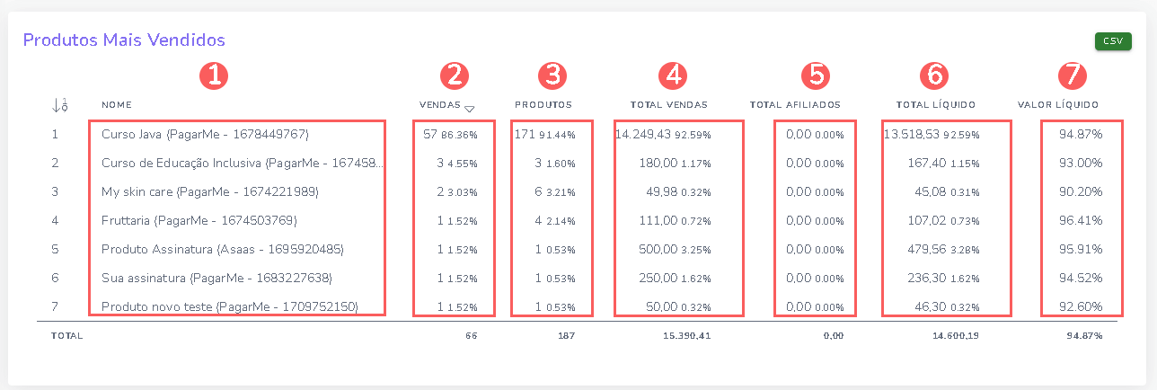 dashboard-produtos-mais-vendidos- dash-de-vendas.png