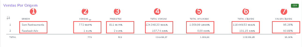 dashboard-vendas-por-origem- dash-de-vendas.png