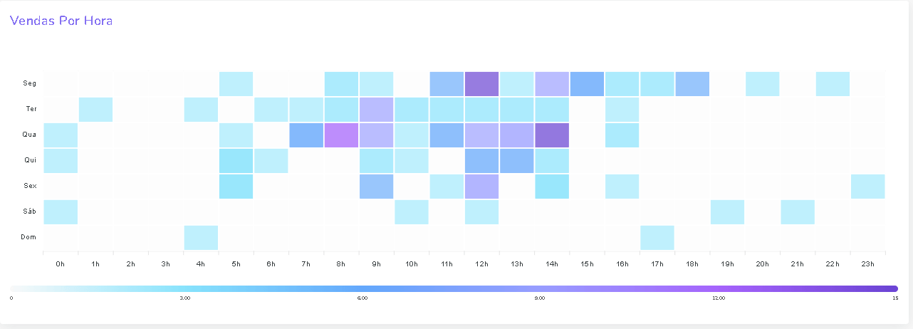 dashboard-volume- de- vendas - por- hora - dash-de-vendas.png