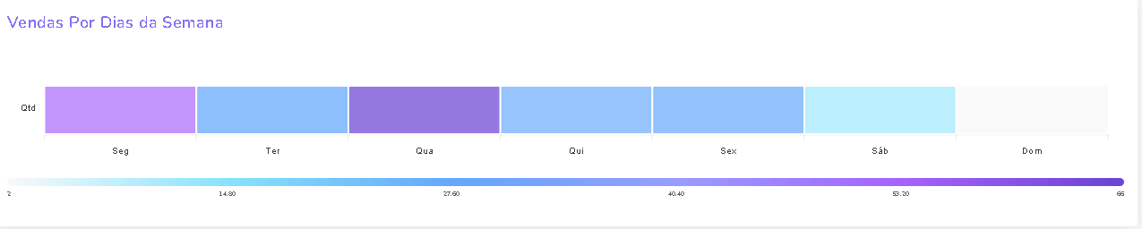 dashboard-volume- de- vendas- dias-da-semana- dash-de-vendas.png