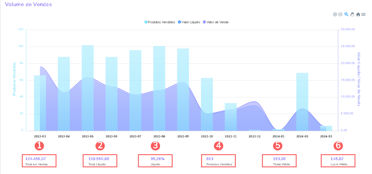 dashboard-volume- diario-de- vendas - dash-de-vendas.png