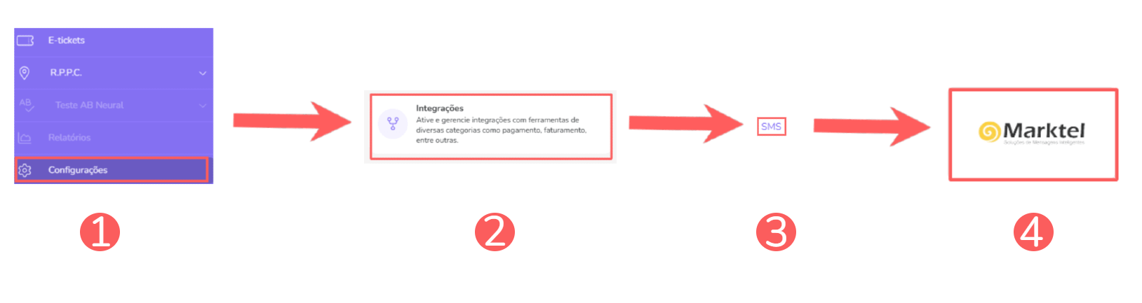 integrações-sms-seleção-marktel.png