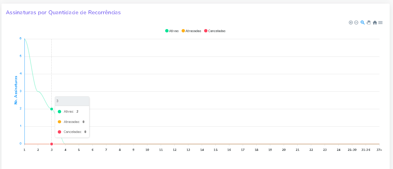 assinaturas-quantidade-recorrencia-dashboard-de-assinatura.png