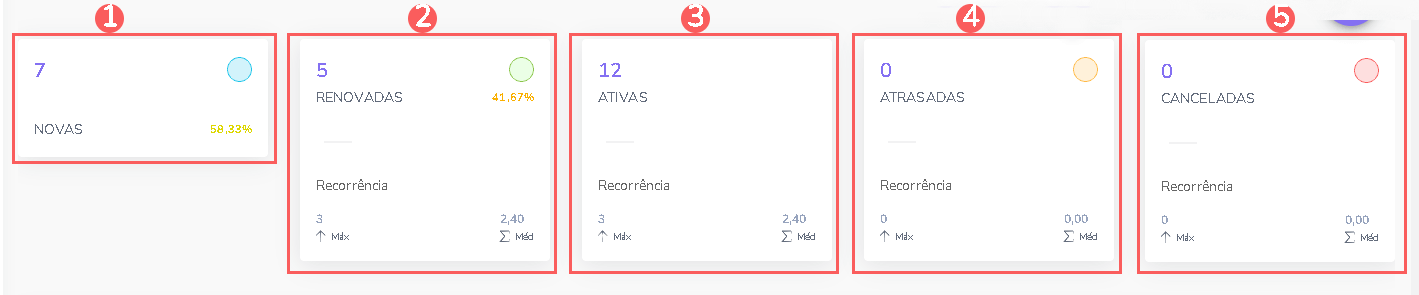 contadores-dashboard-assinaturas.png