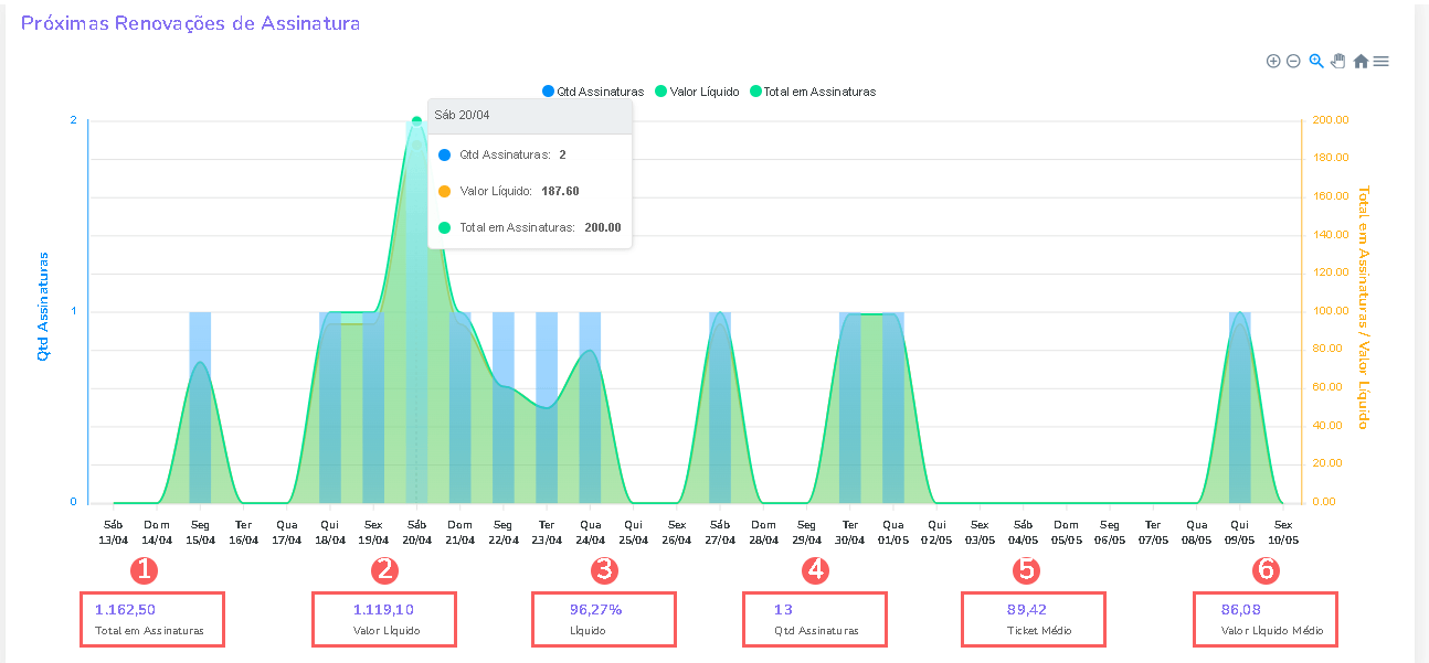 proximas-renovacoes-de-assinatura-dashboard-de-assinatura.png