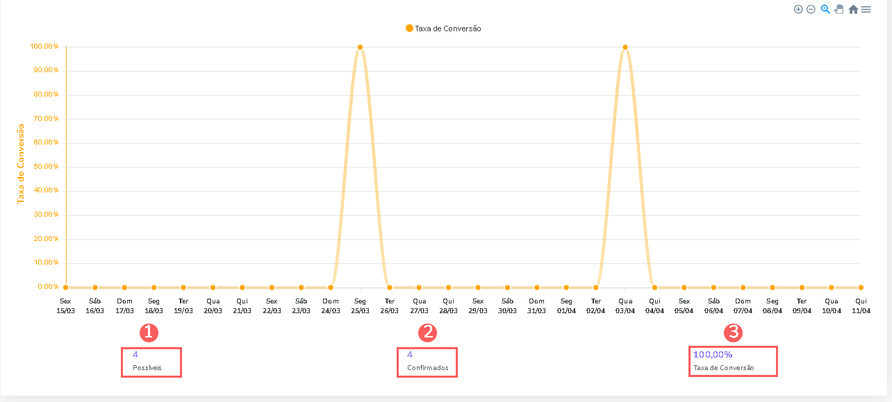 taxa-de-conversao-dashboard-de-assinaturas.png