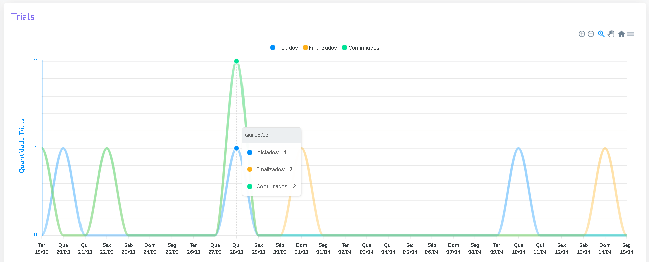 trial-dashboard-de-assinaturas.png