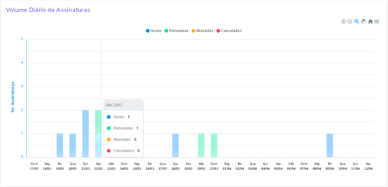 volume-diario-de-assinaturas-dashboard-de-assinaturas.png