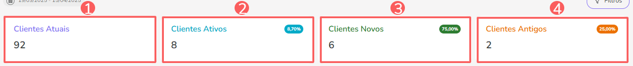 dashboard-clientes-indicadores.png