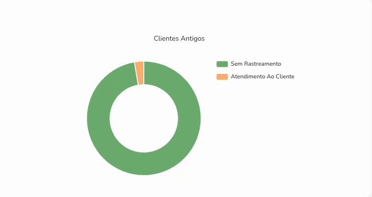 dashboard-origem-clientes antigos.gif