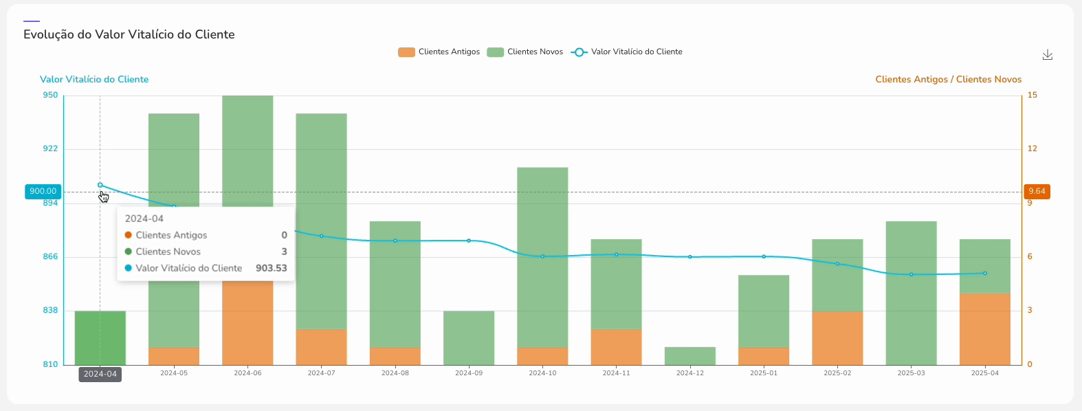 dashboards-evolução do valor vitalício.gif
