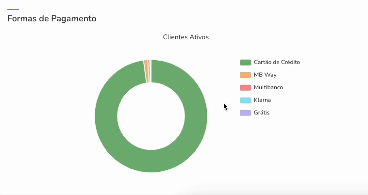 dashboards-formas de pagamento-clientes ativos.gif