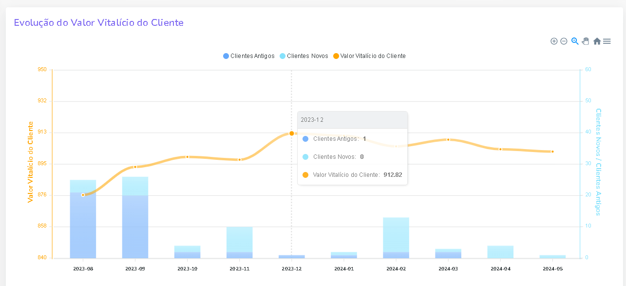 evolucao-do-valor-vitalicio-de-cliente-dash-de-clientes.png