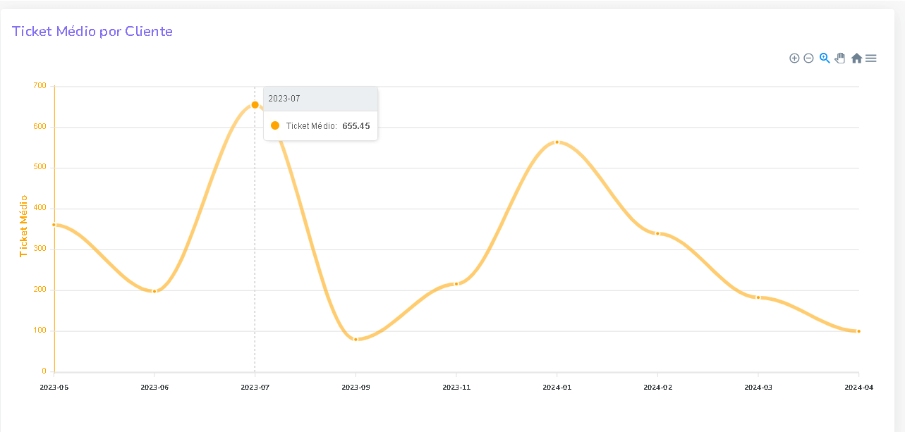 ticket-medio-clientes-dash-de-clientes.png