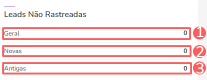 dashboards-resumo-leads não rastreadas.png