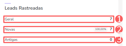 dashboards-resumo-leads rastreadas.png