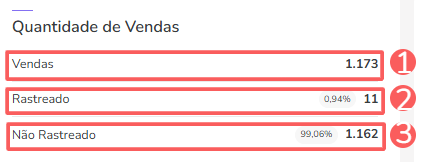 dashboards-rppc-resumo-quantidade de vendas.png