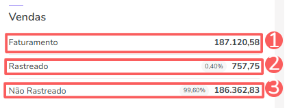 dashboards-rppc-resumo-vendas.png