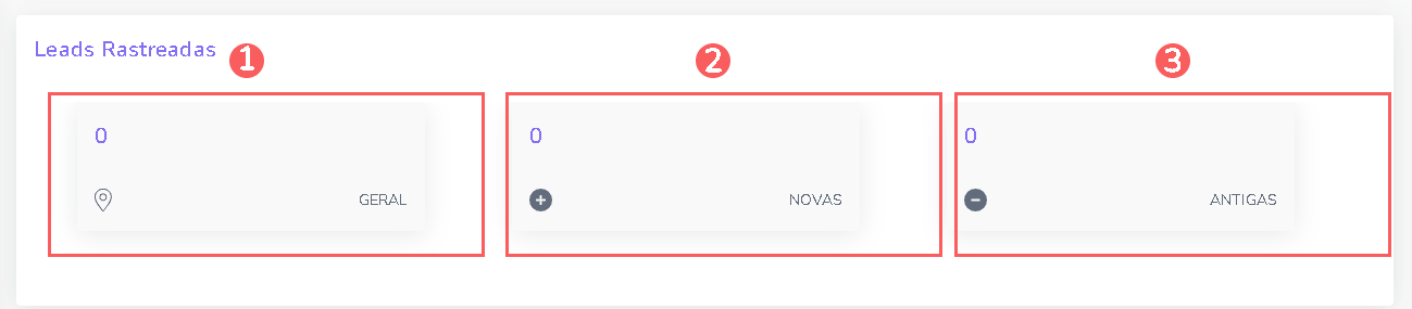 leads-rastreadas-dash-resumo.png