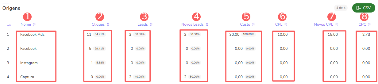 dashboard-capturas-origens.png