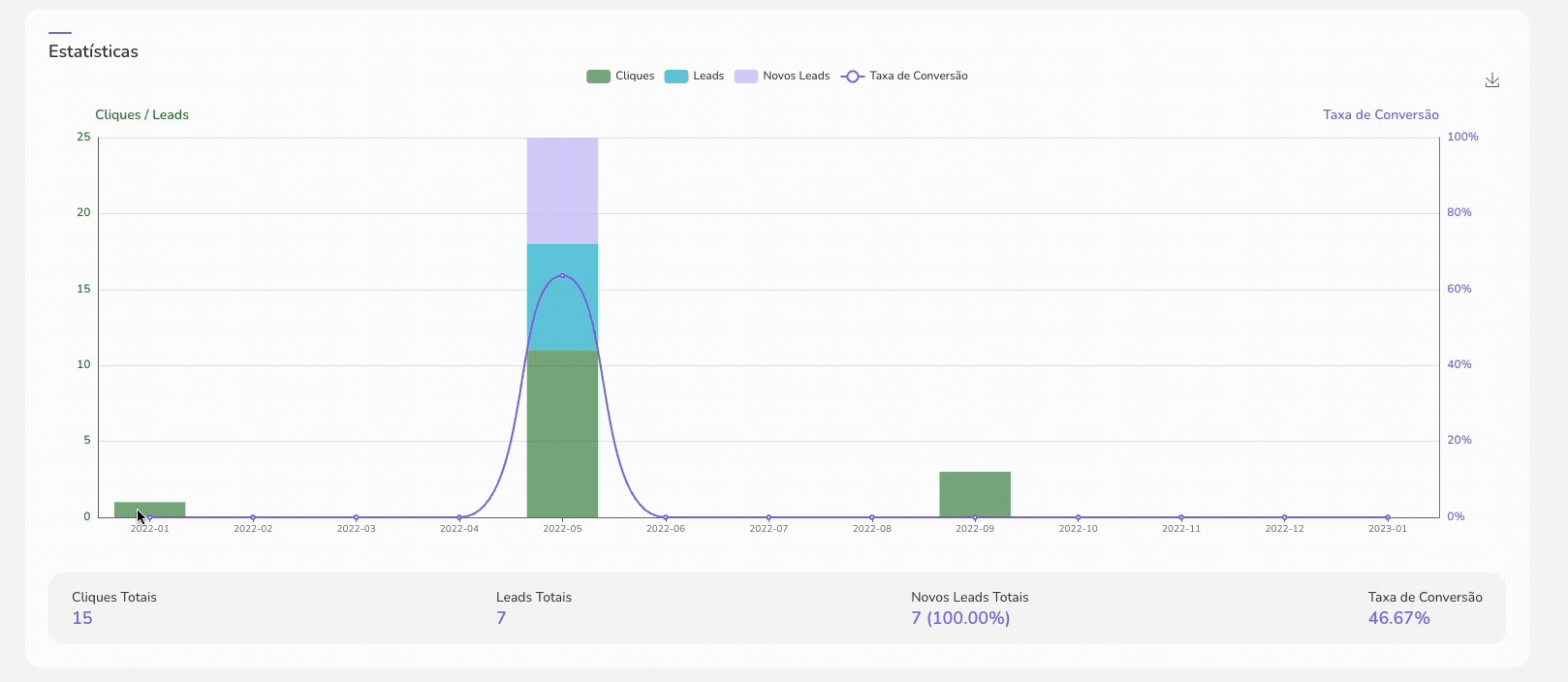 dashboard-leads capturas-estatísticas.gif