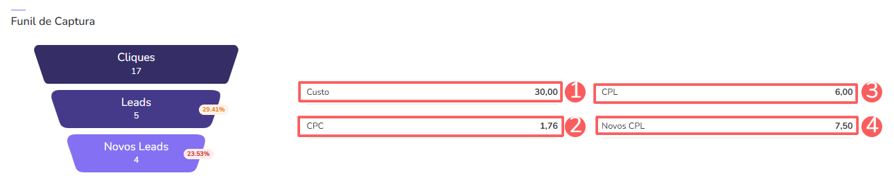dashboards-leads capturas-funil de captura.png
