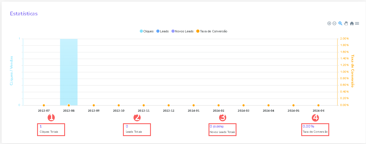 estastiticas-dash-leads-captura-dash-rastreamento.png