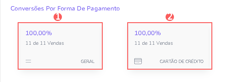 conversoes-por-forma-de-pagamento-leads-vendas-dash-rastreamento.png