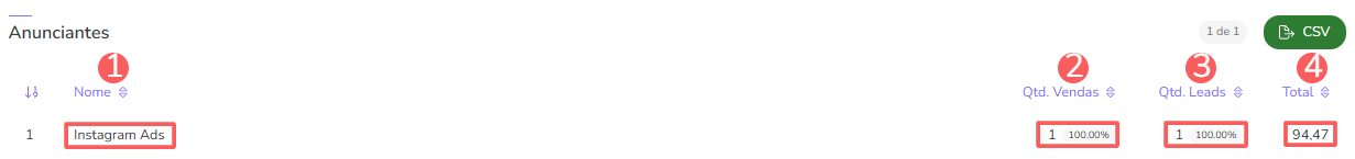dashboard-leads vendas-anunciantes.png