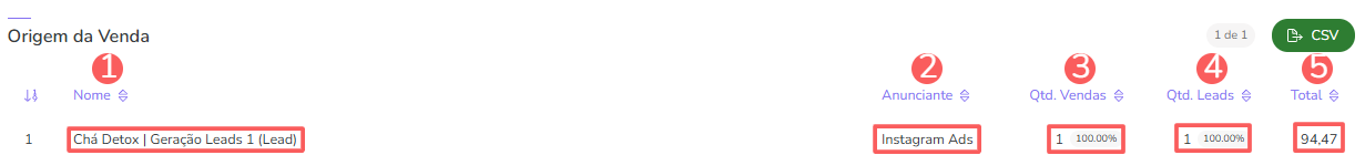 dashboard-leads vendas-origem da venda.png