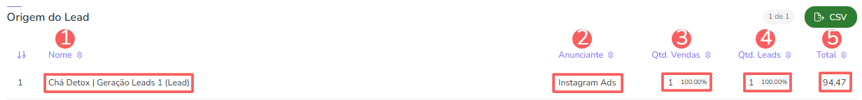 dashboard-leads vendas-origem do lead.png