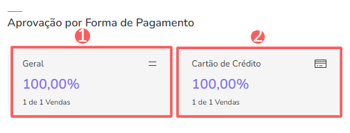 dashboards-lead vendas-aprovação por forma de pgto.png