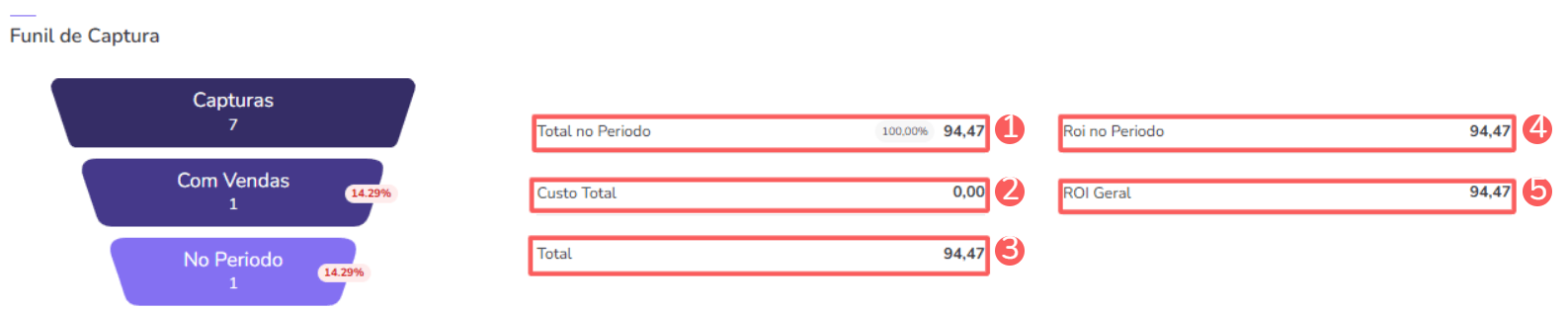 dashboards-leads vendas-funil de captura.png