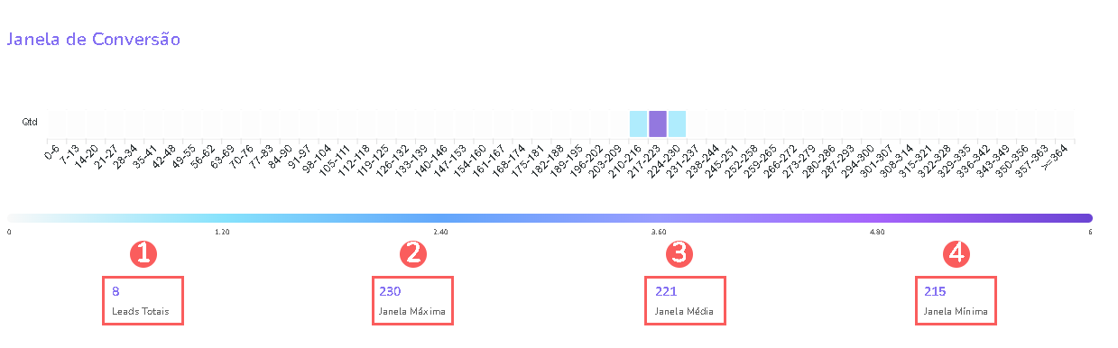 janela-de-conversao-leads-vendas-dash-rastreamento.png