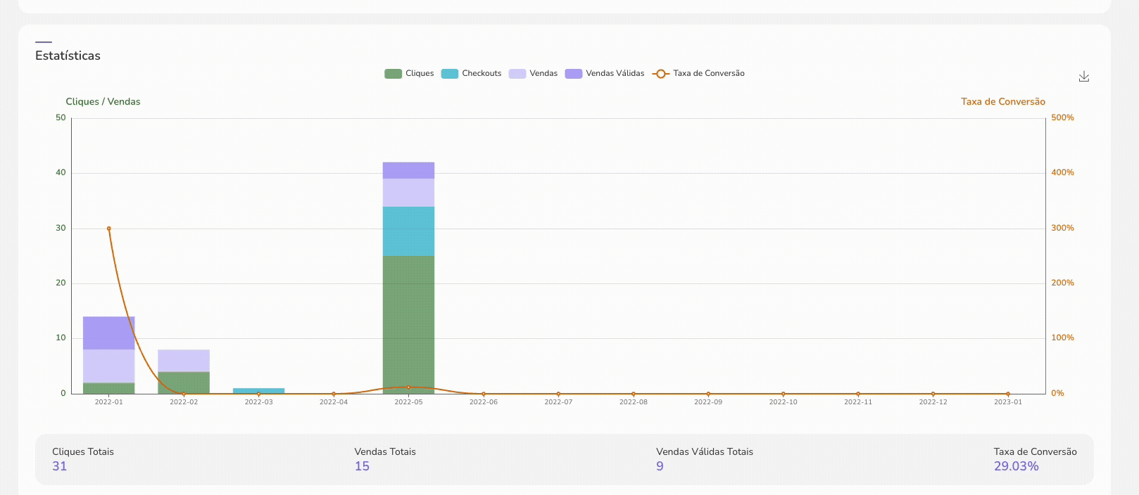 dashboards-estatísticas-vendas.gif