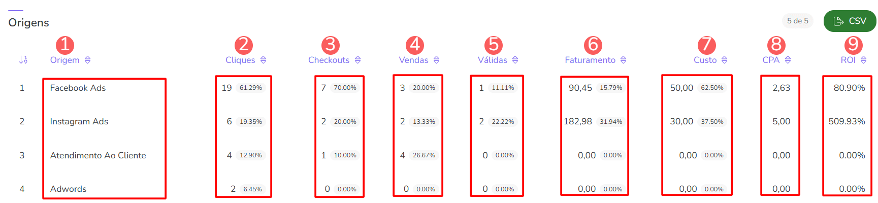 dashboards-rppc vendas-origens.png