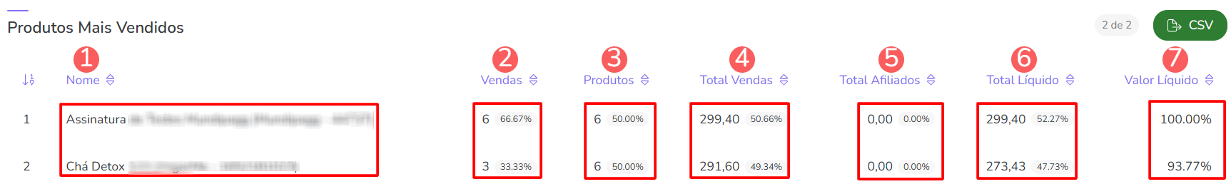 dashboards-rppc vendas-produtos mais vendidos.png