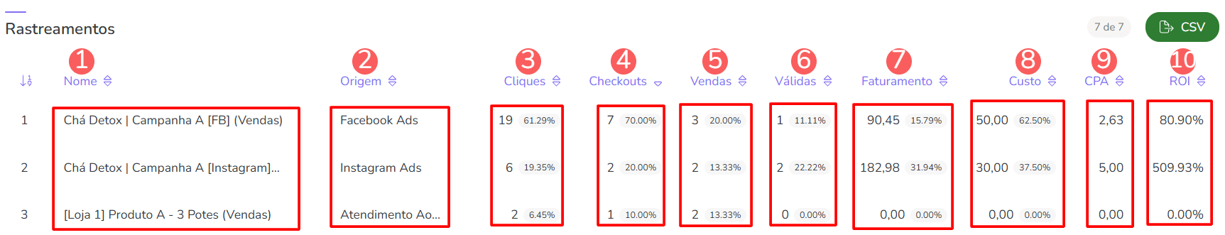 dashboards-rppc vendas-rastreamentos.png