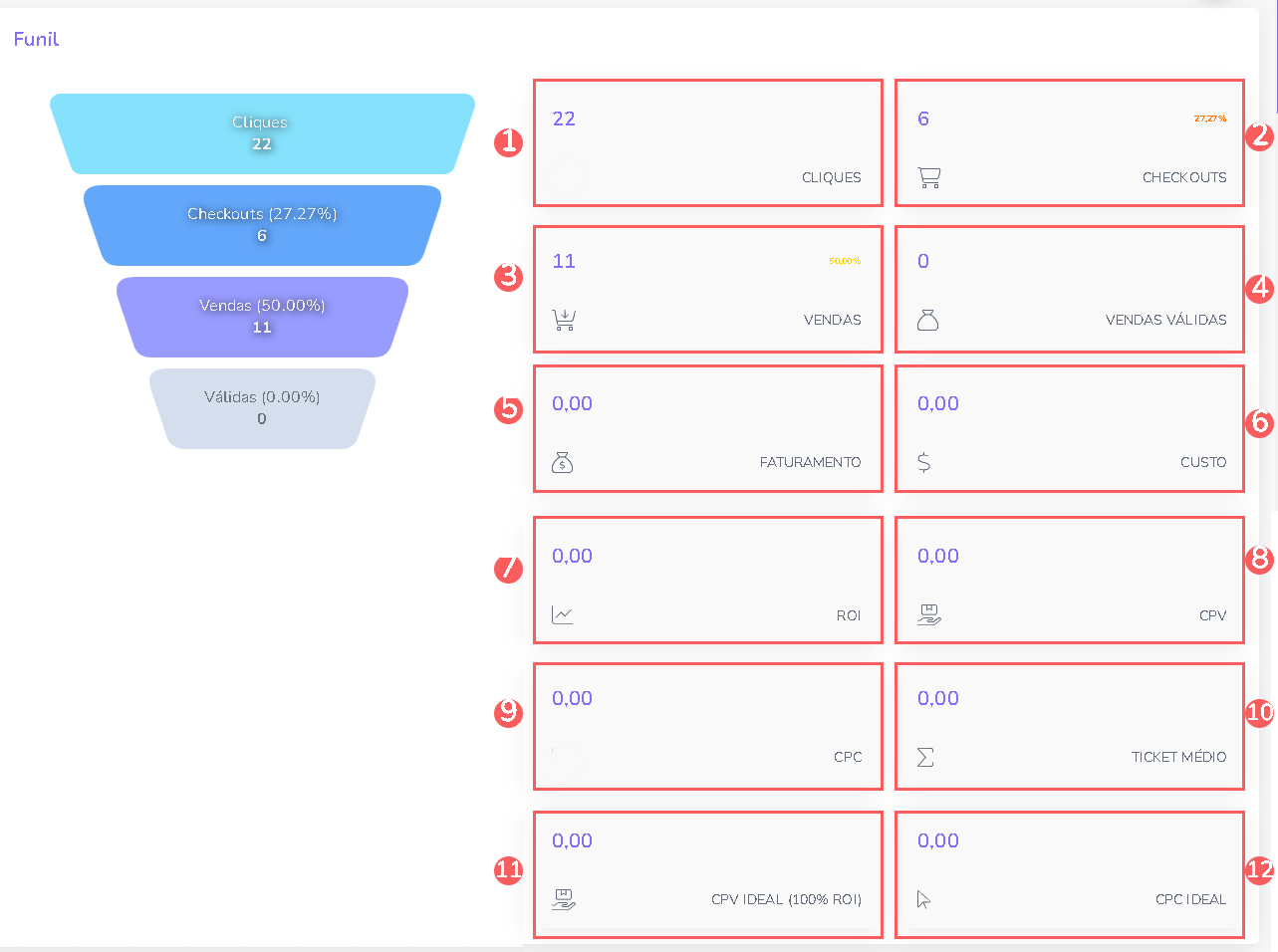 funil-dashboards-rastreamento-vendas.png