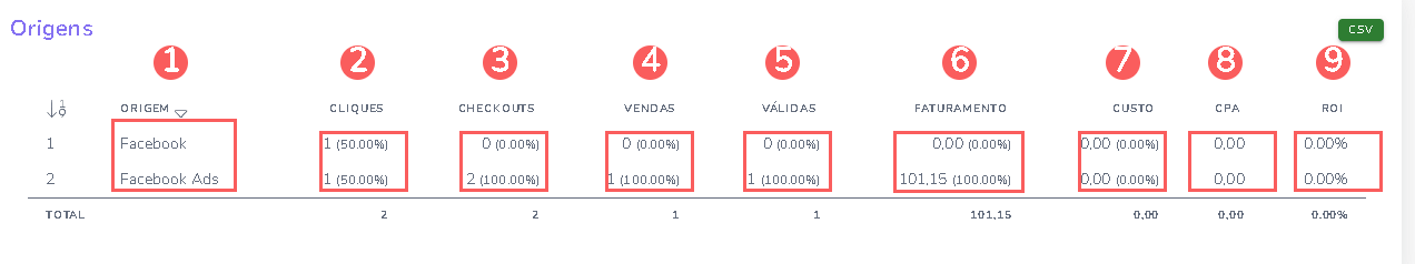 origem- dashboards-rastreamento-vendas.png