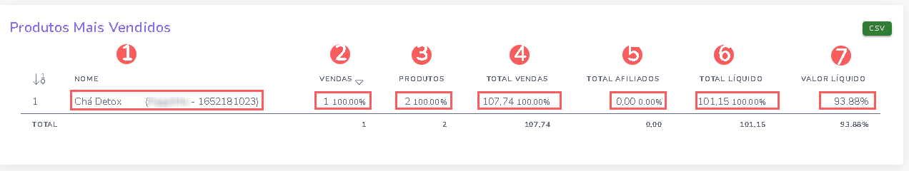 produtos-vendidos-dashboards-rastreamento-vendas.png