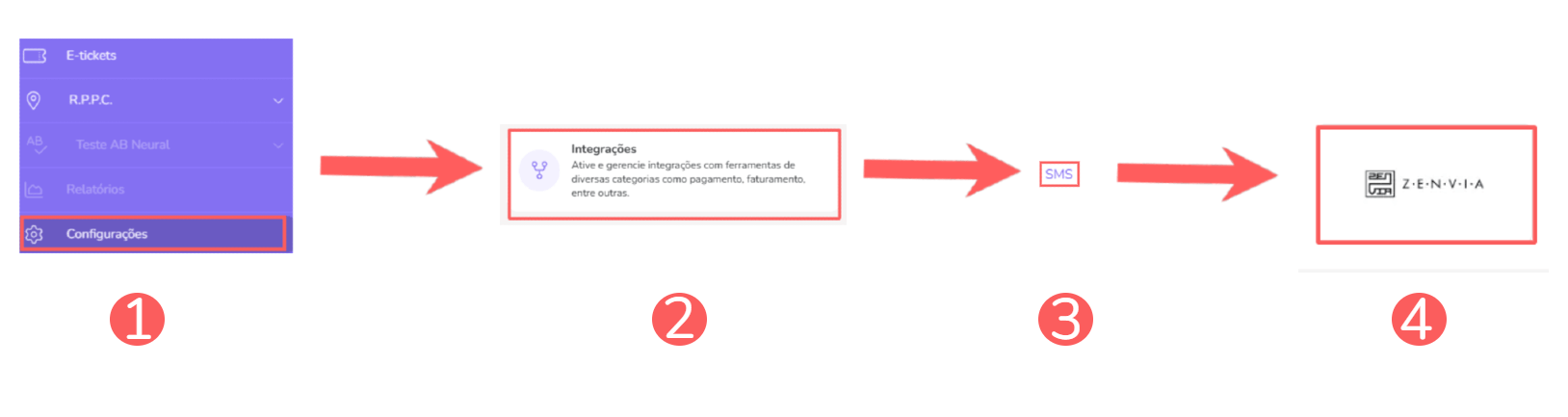 integrações-sms-seleção-zenvia.png