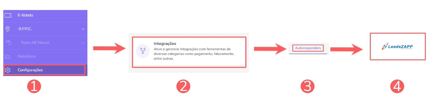 integrações-autoresponders-leadszapp.png