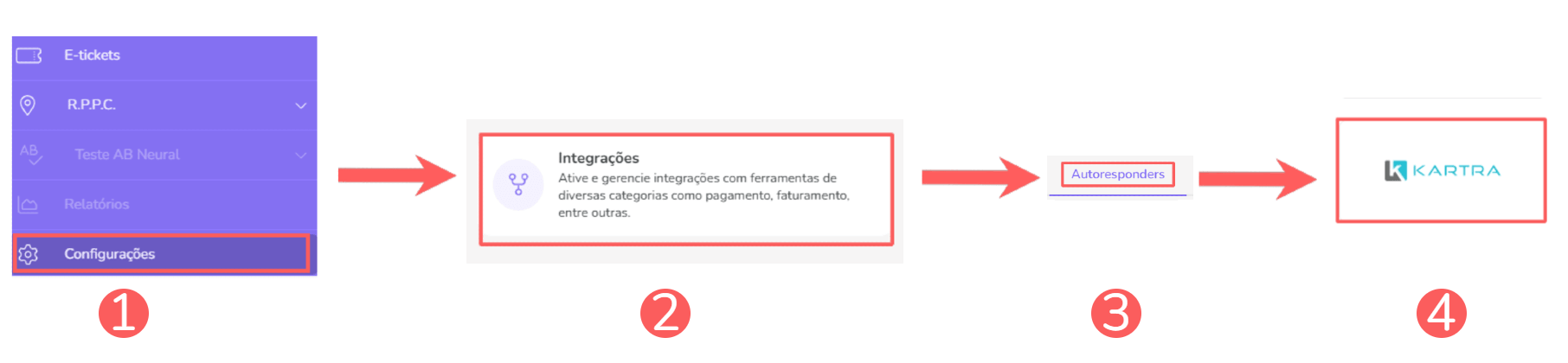 integrações-autoresponders-kartra.png