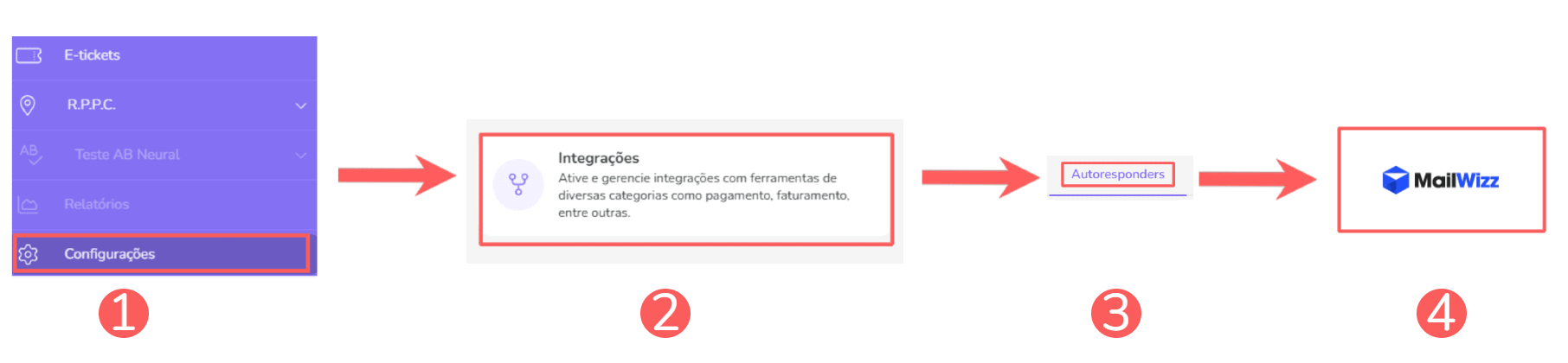 integrações-autoresponders-mailwizz.png
