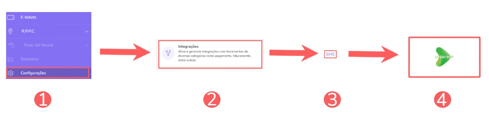 integrações-sms-seleção-usendit.png