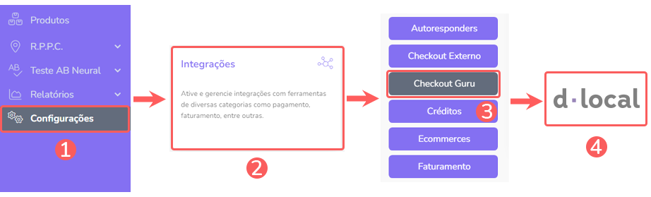 Integracao-com-checkout-guru-modelo-dLocal.png