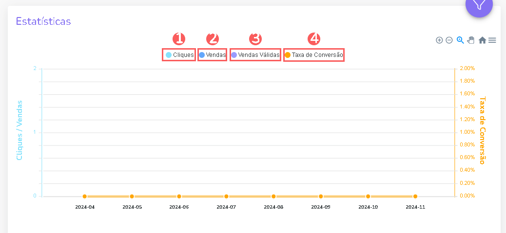 estatistica-rastreamento-checkout.png