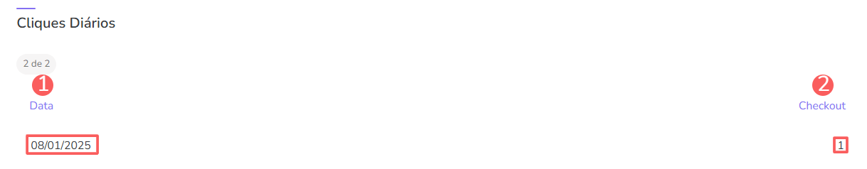 rppc-checkout-cliques diários.png