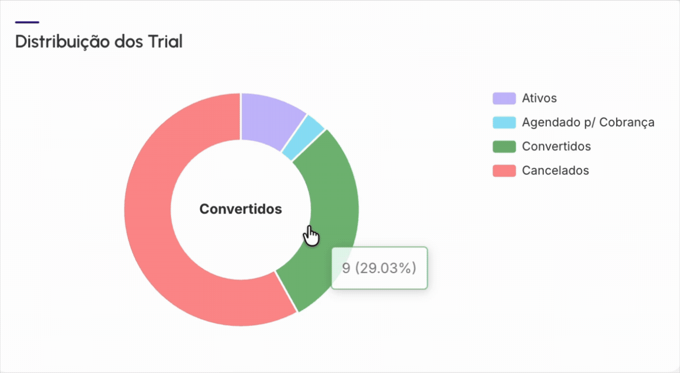 dashboards-trials-distribuição.gif